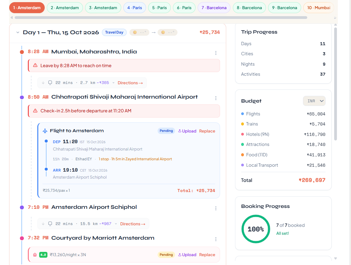 Tripdox deep plan page with day-by-day timeline, budget breakdown and booking progress